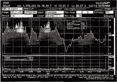 (LINE CHART)